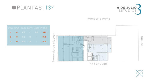 Venta Local En Pozo Ideal Inversion En San Telmo