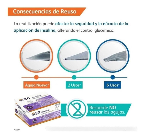 Imagen 3 de 6 de Bd Ultra Fine Jeringa De Insulina 0.5ml Aguja 31 G 6mm 100u