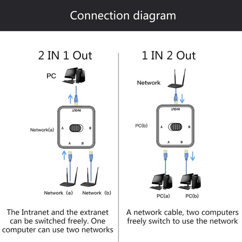 Selector Interruptor Red Switch Ethernet Rj45 2 Puertos