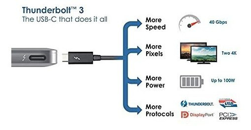 Thunderbolt Cable Gbps Transferencia Dato Entrega Ft Usb