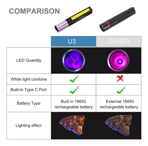 Linterna Uv 365nm Led 2 En 1 Para Detección De Orina De Masc