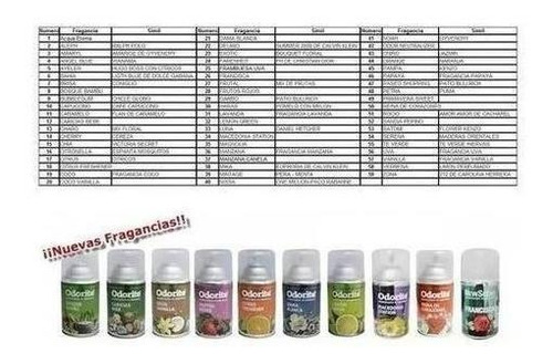 Combo Aromatizador Analogico + 2 Fragancia + Pilas Envio