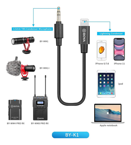 Sistema De Micrófono Inalámbrico Lavalier Para Cámara Iph...