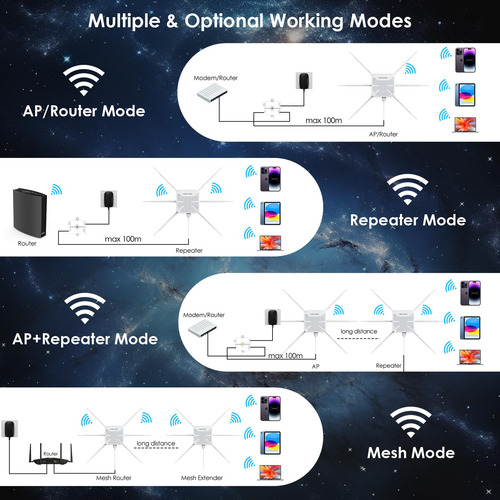 Punto De Acceso Wavlink Ax3000 Wifi 6, Extensor De Wifi