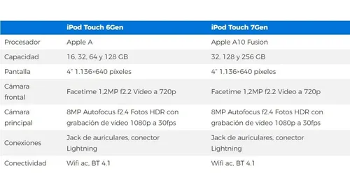 Apple iPod Touch 6 Sexta Generación 2015 32gb