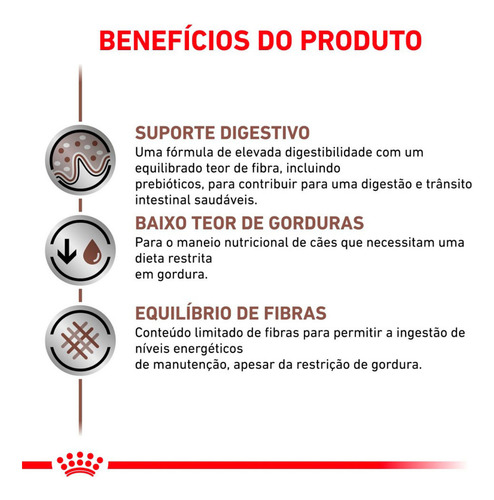 Ração Royal Canin Gastro Intestinal Low Fat Para Cães 1,5kg