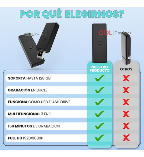 Camara Espia Memoria Usb, Sensor Movimiento Camara Oculta