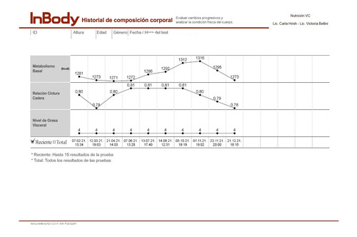 Imagen 4 de 7 de Medición Composición Corporal Masa Grasa Y Muscular - Inbody