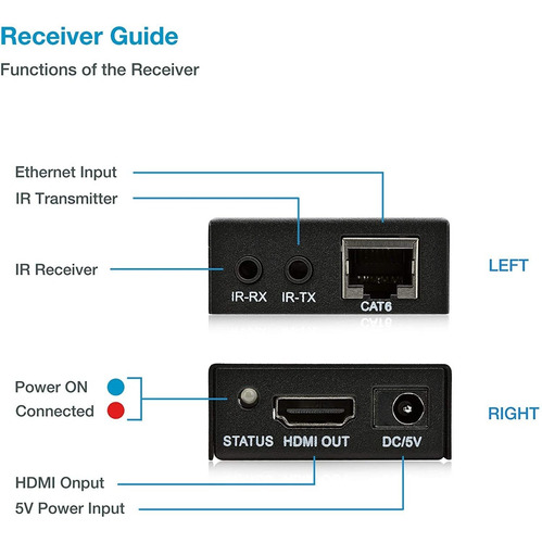 Extensor Hdmi Sobre Cable Ethernet Cat5e Cat6 Cat7 H...