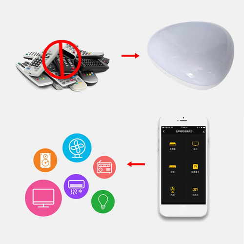Control Remoto Inteligente Por Infrarrojos Control Remoto