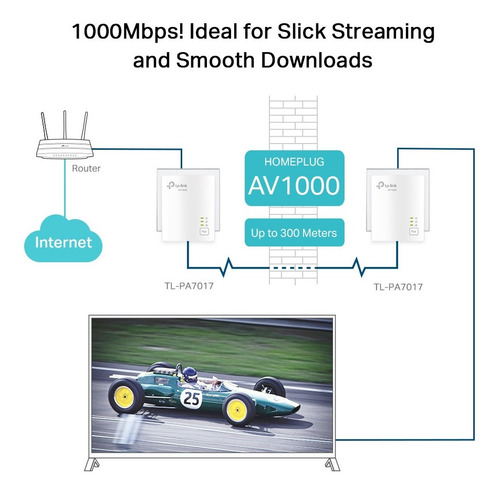 Kit Repetidor Powerline Av1000 Gigabit Tp-link Tl-pa7017 Kit