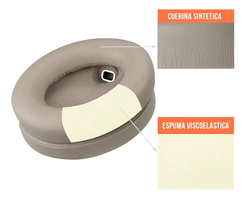 Imagen 2 de 3 de Almohadillas Para Sony Wh-1000xm4 Blanco
