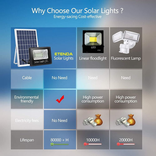 Foco Led Solar Recargable 25w Con Panel Y Control Remoto