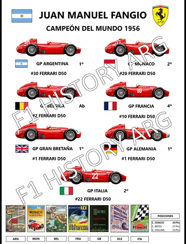 Cuadro Deco Fangio Campeón F1 1956 - Ferrari Auto X Carrera Blanco Blanco