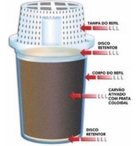 Imagem 3 de 5 de Refil - Purificador For Pet Europa - Filtro