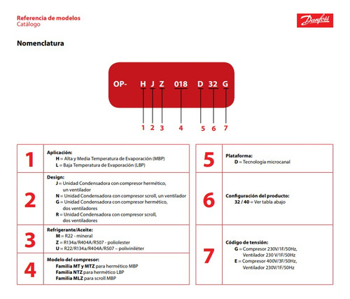 Unidad Condensadora Danfoss114n3209, Contrapresiónmedia1.5hp