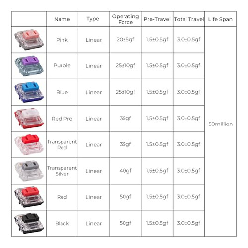Pacote De 35 Switches Para Jogos Kailh Pg1350 Choc V1