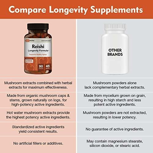 Imagen 6 de 7 de Reishi Longevity Antienvejecimiento Dailynutra (90 Cápsulas