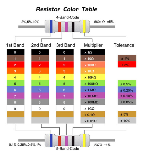 10 Resistencias 2.2 Ohm Resistor Película Óxido Metal 5w 5%