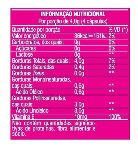 Aceite de cártamo con vitamina E para reducir la grasa abdominal 60 cápsulas