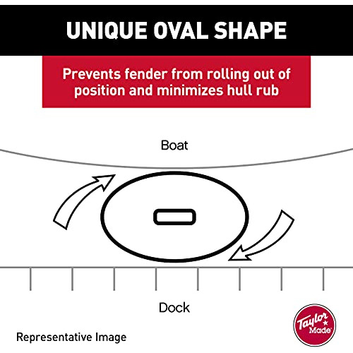 Defensa Inflable De Vinilo Barcos Hull Gard