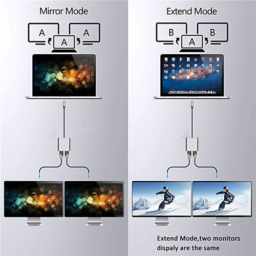 Estación De Acoplamiento Usb C 4 En 1 Con 2 Hdmi Y 4k