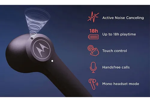 Audifonos Motorola Moto Buds S Anc Tws In Ear Bluetooth Ipx5 Negro