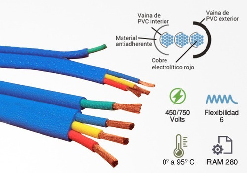 Imagen 3 de 5 de Cable Chato P/ Bomba Sumergible 3x1,5mm2. 20mts.