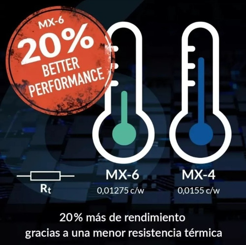 Pasta Térmica Arctic Cooling Mx-6 4g Para Computadora