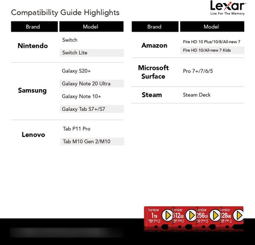 Imagen 7 de 7 de Tarjeta De Memoria Lexar Play Nintendo 128gb Microsd 150mb/s