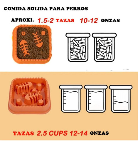 Coca Para Comida Antirreflujo De Perro Gato Comedero Bebeder