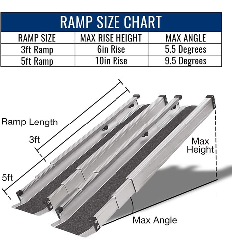 Imagen 3 de 8 de Rampa Portátil Mabis, Para Silla De Ruedas, Extensible