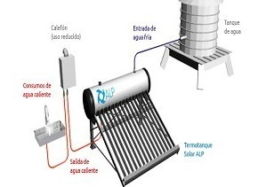 Imagen 6 de 7 de Termotanque Solar 220 Eléctrico Termo Solar Calefón Solar
