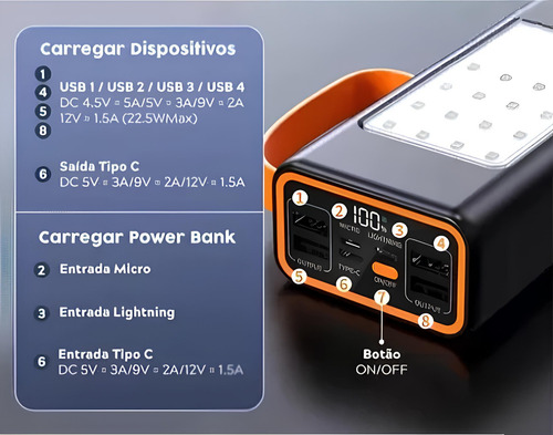 Power Bank 30000mah Carregador Portátil Super Rápido Com Fonte Solar 4 Portas De Carregamento Usb 2 Portas Usb-c 1 V-micro E 1 Compatível Com iPhone Powerbank Turbo Power Bank Carregador Portátil