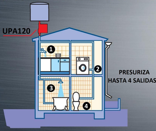 Bomba Presurizadora Grundfos Upa 120 Automatica Para 4duchas