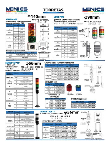 Torreta Rotativa Tipo Led Naranja 24vca/cd Ip65 Sprte Pared