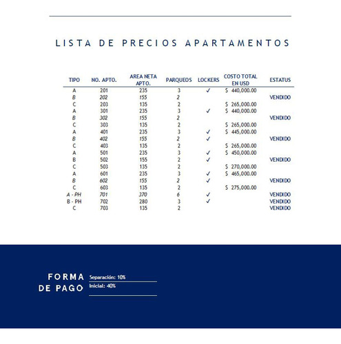 Imagen 2 de 2 de Proyecto De Apartamentos En Ventalos Cacicazgos