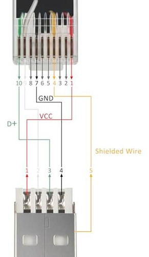 Cable Usb A Rj50 10p10c, Cable Usb A Rj50 De Control Para Ap