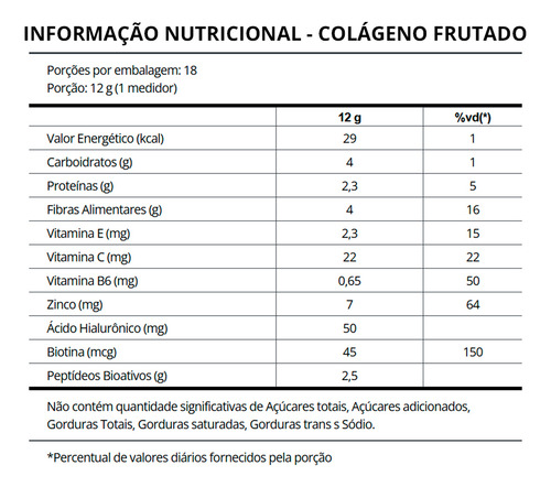 Kit Colágeno Verisol Ácido Hialurônico Limão 216g e Whey Protein Cookies Renova Be