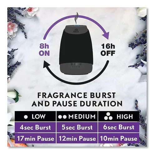 Oil Air Wick Essential Mist Essential Oil Diffuser Lava