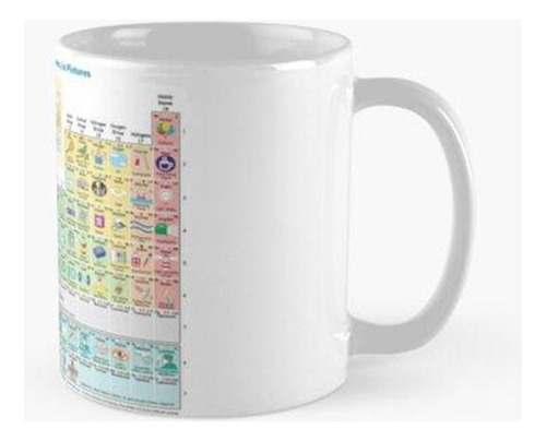 Taza La Tabla Periódica De Los Elementos Que Muestra Los Ele