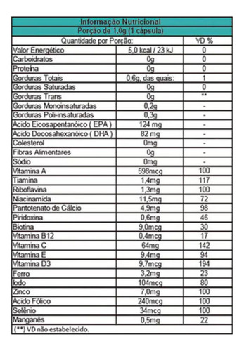 2x Vitasoft A- Z + Ômega - Polivitamínico Global Suplementos
