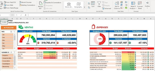 Dashboard Desgaste Presupuestal 1 - Excel