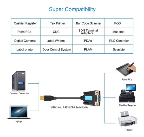 Para Adaptador Con Cable Usb 2.0 Macho A Rs232 Hembra Con