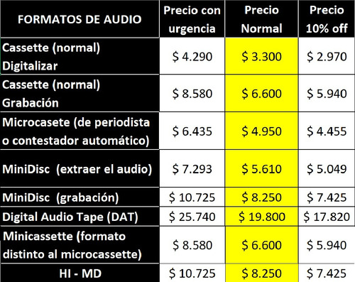 Pasar Hdv A Mp4 - Excelente Reputación