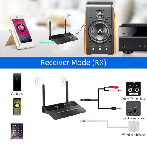 / Transmisor De Tv Bluetooth De Largo Alcance