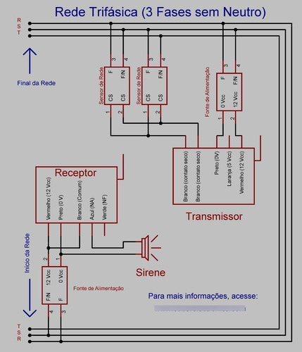 Cabo Fio Mm Pp Sistema Antifurto Wireless