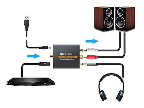 Neoteck Dac Conversor De Audio Digital A Analógico