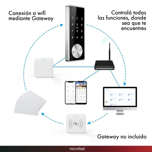 Imagen 6 de 10 de Cerradura Smart T11b Bluetooth Huella Tarjeta Exterior Codig