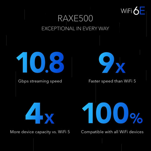 Netgear Nighthawk Router Wifi 6e (raxe500) | Velocidad Inalá